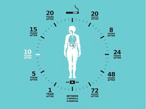 stop smoking benefits